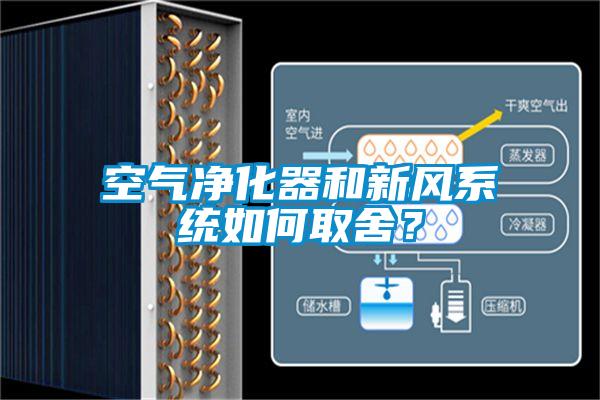 空氣凈化器和新風系統(tǒng)如何取舍?