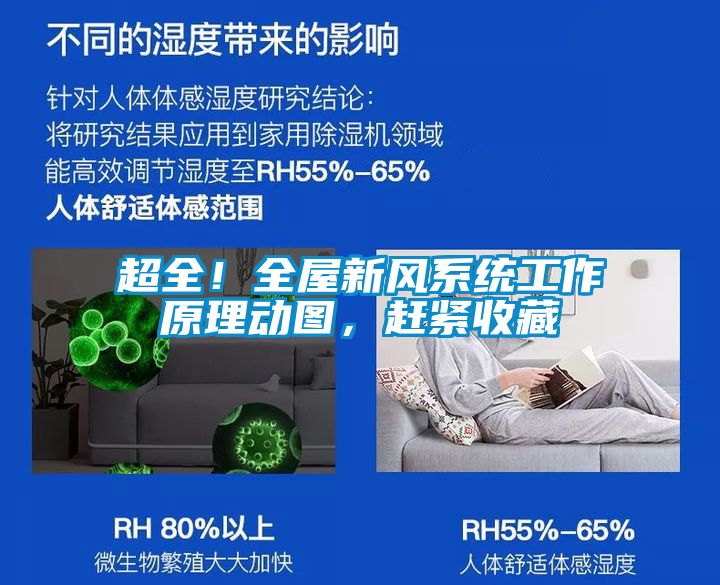 超全!全屋新風(fēng)系統(tǒng)工作原理動圖,趕緊收藏